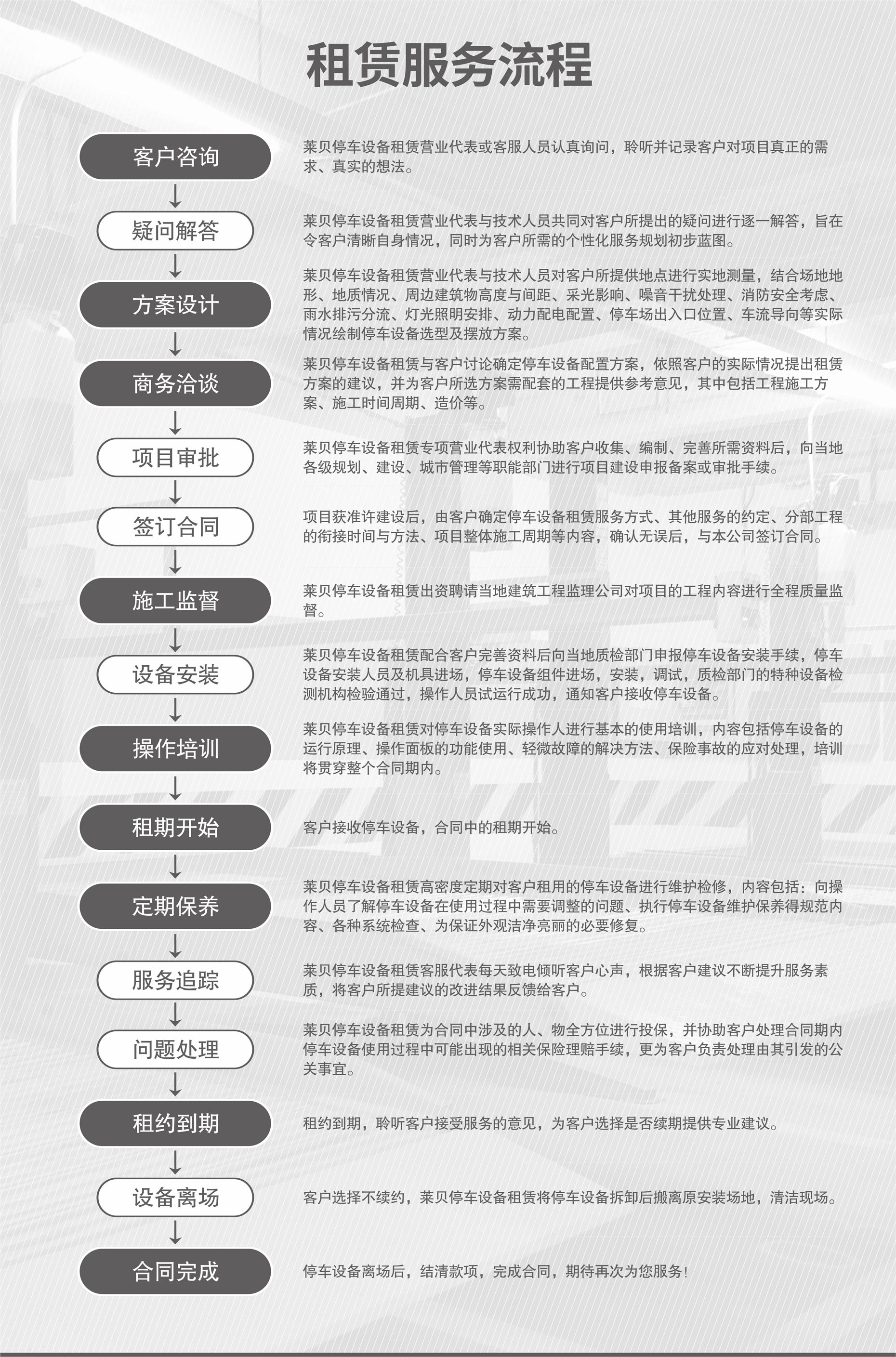 PSH升降平移式立体停车场二手立体车库回收